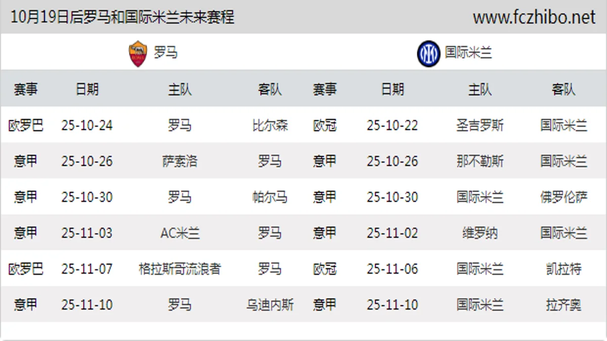 10月19日后罗马和国际米兰近期赛程预览