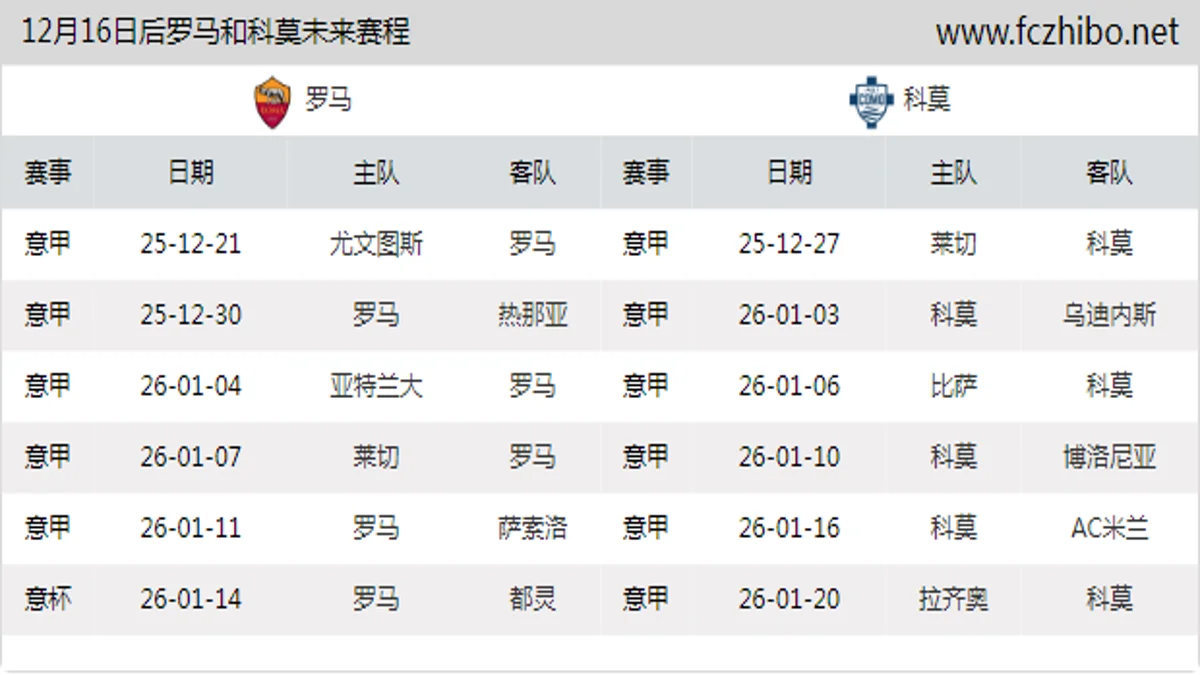 12月16日后罗马和科莫近期赛程预览