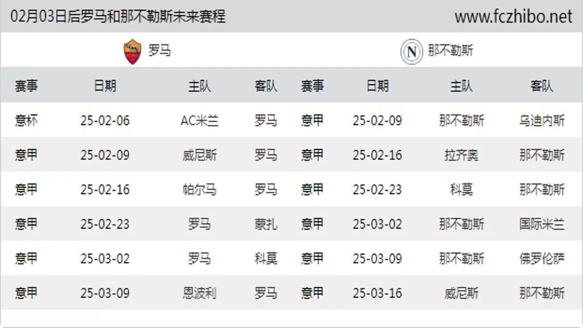 02月03日后罗马和那不勒斯近期赛程预览