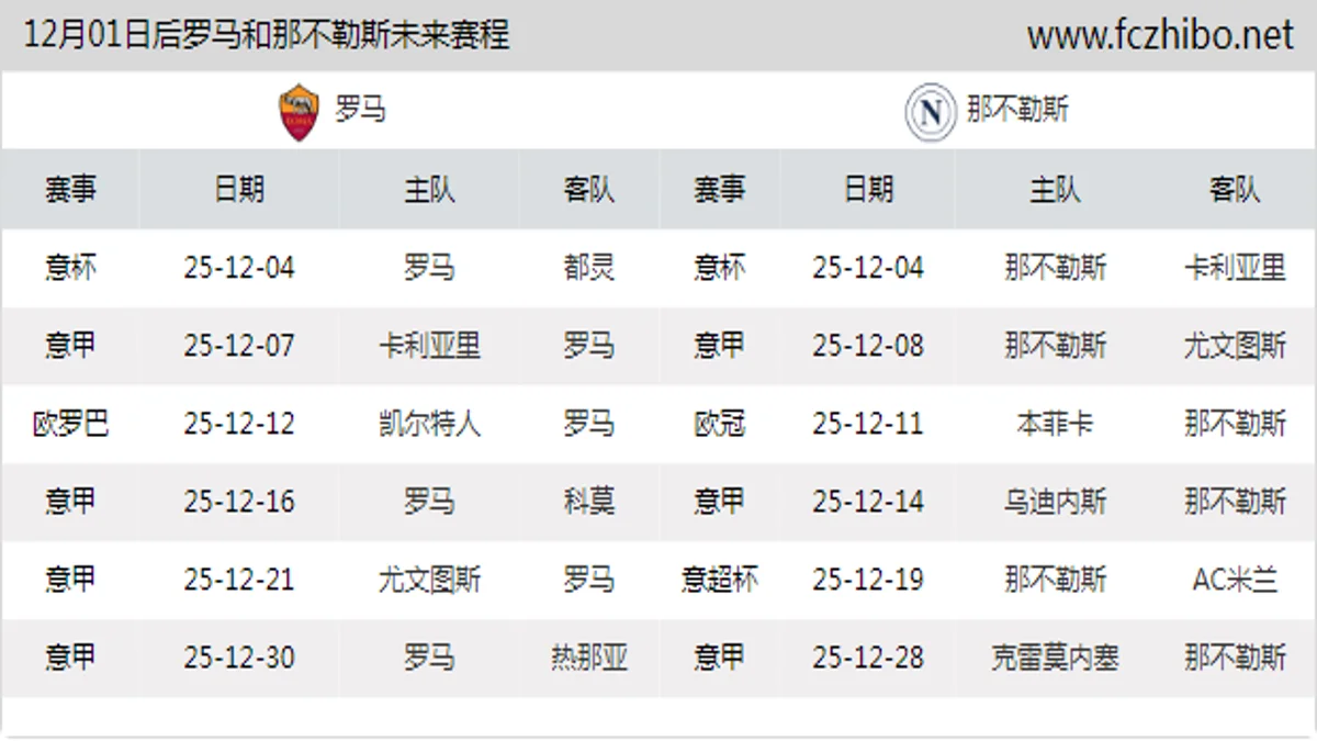 12月01日后罗马和那不勒斯近期赛程预览