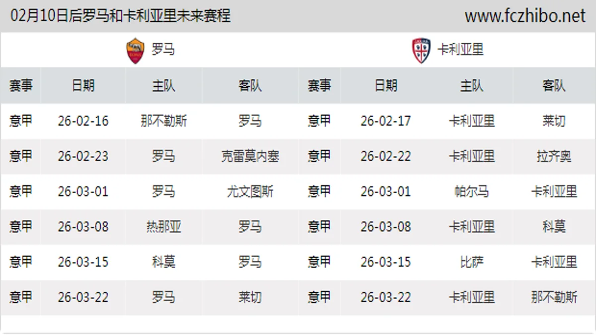 02月10日后罗马和卡利亚里近期赛程预览