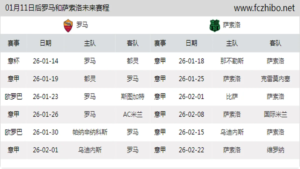 01月11日后罗马和萨索洛近期赛程预览