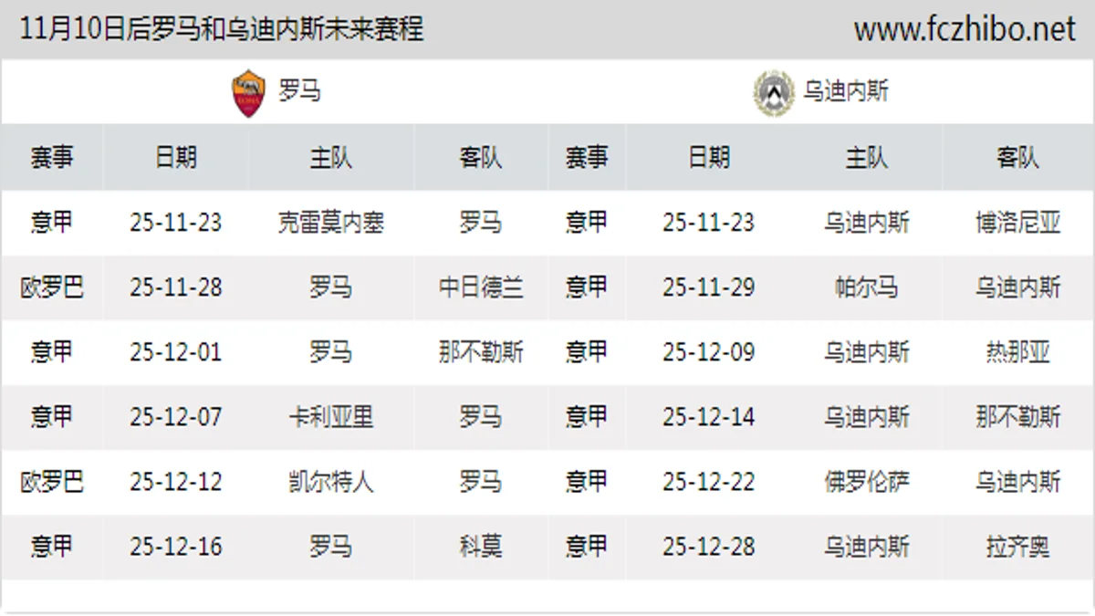 11月10日后罗马和乌迪内斯近期赛程预览
