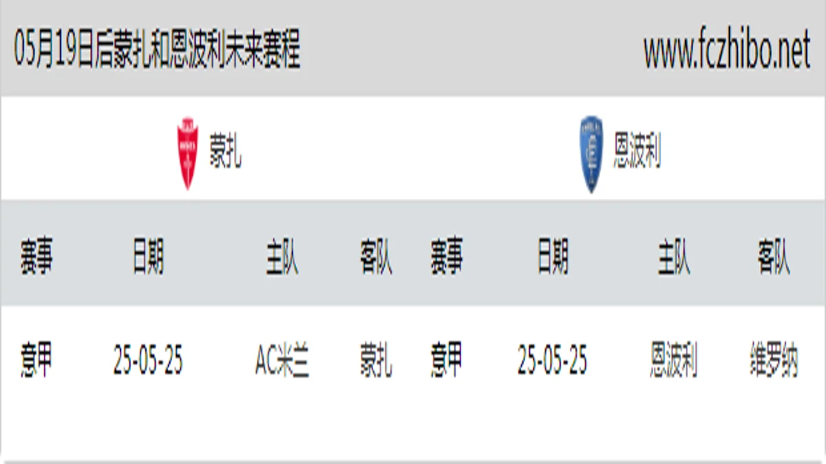 05月19日后蒙扎和恩波利近期赛程预览