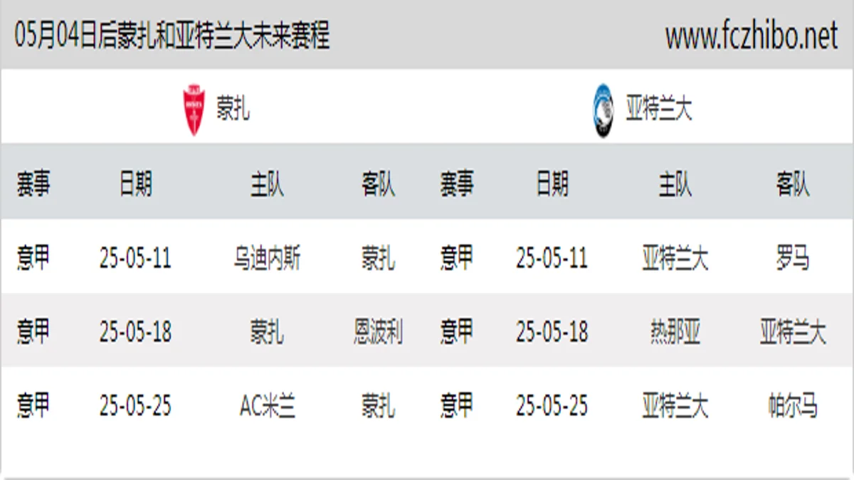 05月04日后蒙扎和亚特兰大近期赛程预览