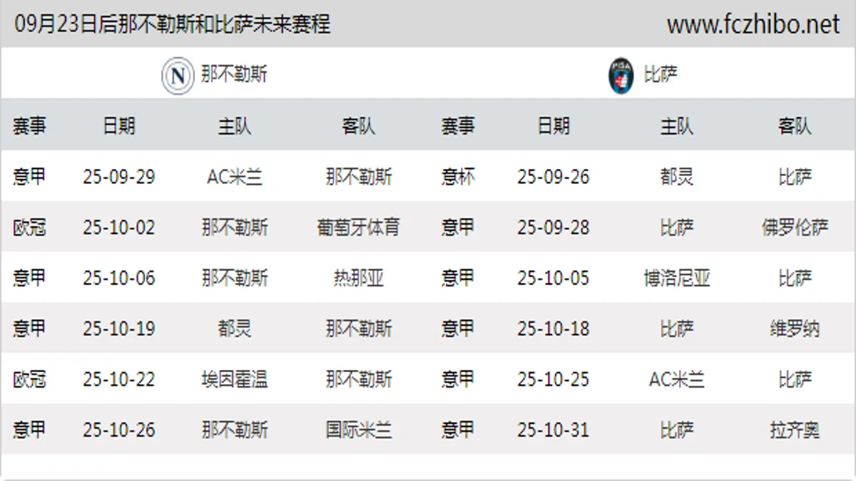 09月23日后那不勒斯和比萨近期赛程预览