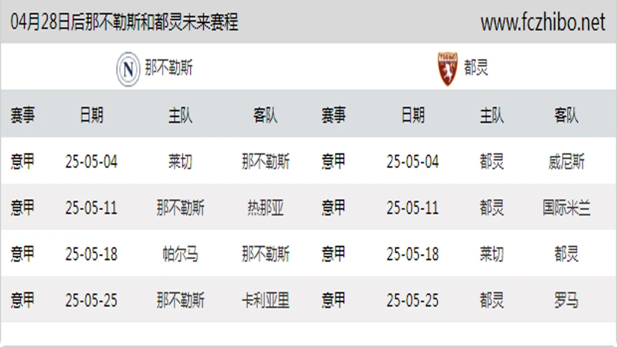 04月28日后那不勒斯和都灵近期赛程预览