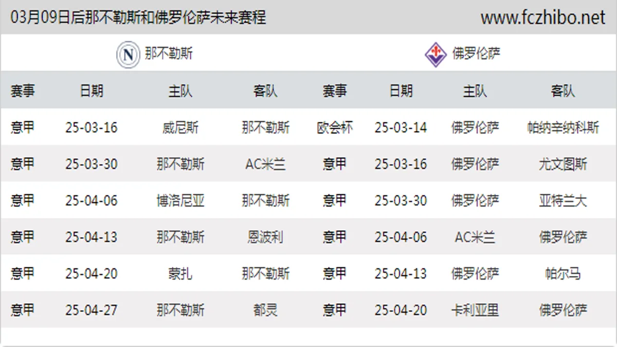 03月09日后那不勒斯和佛罗伦萨近期赛程预览