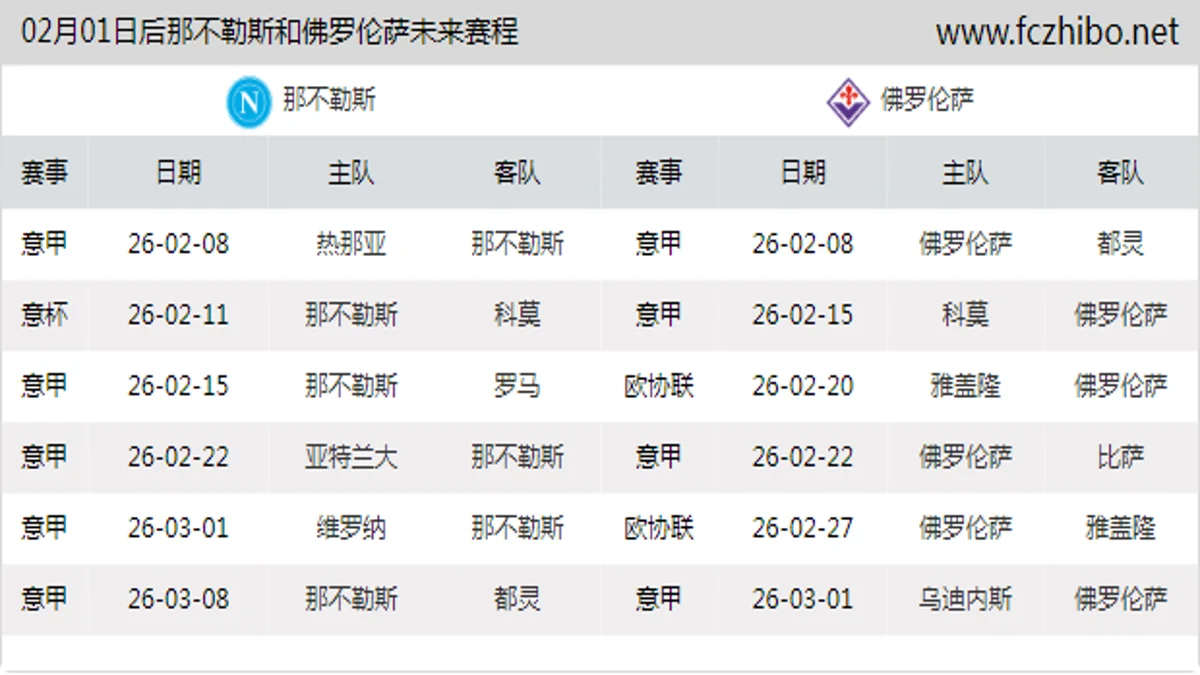 02月01日后那不勒斯和佛罗伦萨近期赛程预览