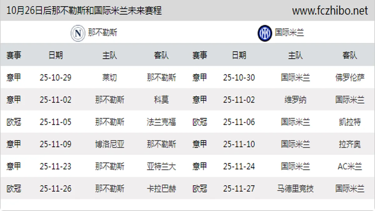 10月26日后那不勒斯和国际米兰近期赛程预览