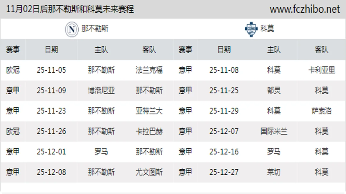 11月02日后那不勒斯和科莫近期赛程预览