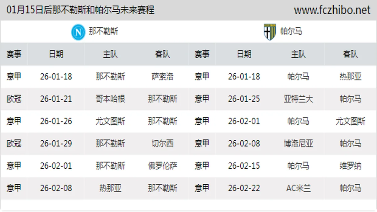 01月15日后那不勒斯和帕尔马近期赛程预览