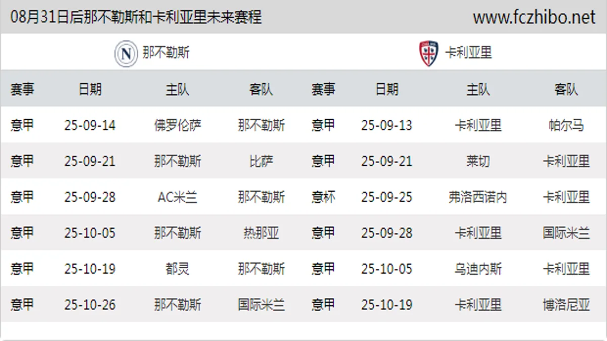 08月31日后那不勒斯和卡利亚里近期赛程预览