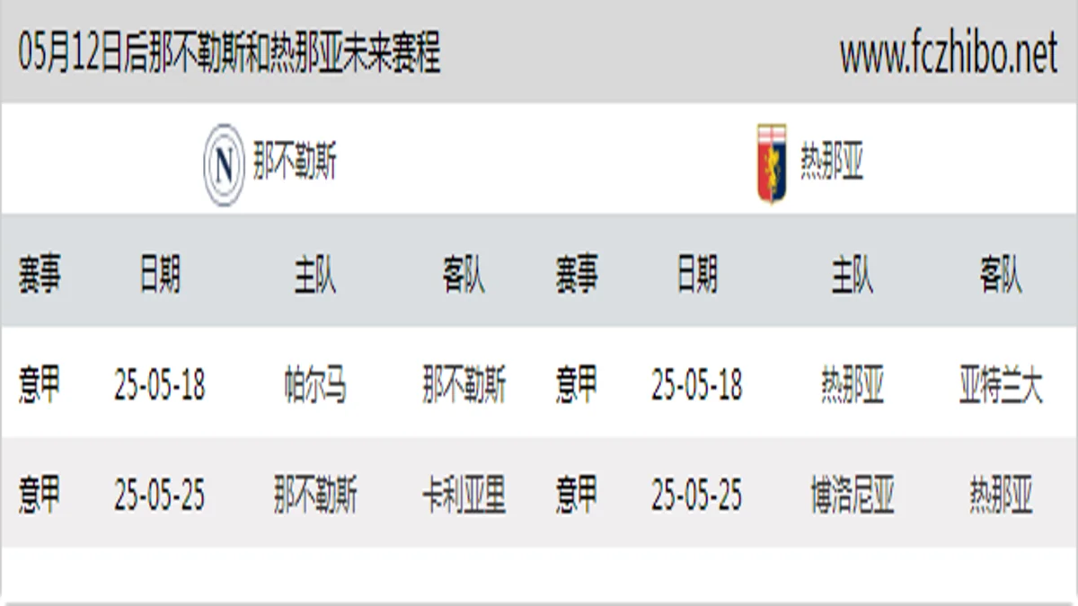 05月12日后那不勒斯和热那亚近期赛程预览