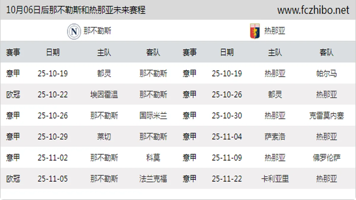 10月06日后那不勒斯和热那亚近期赛程预览