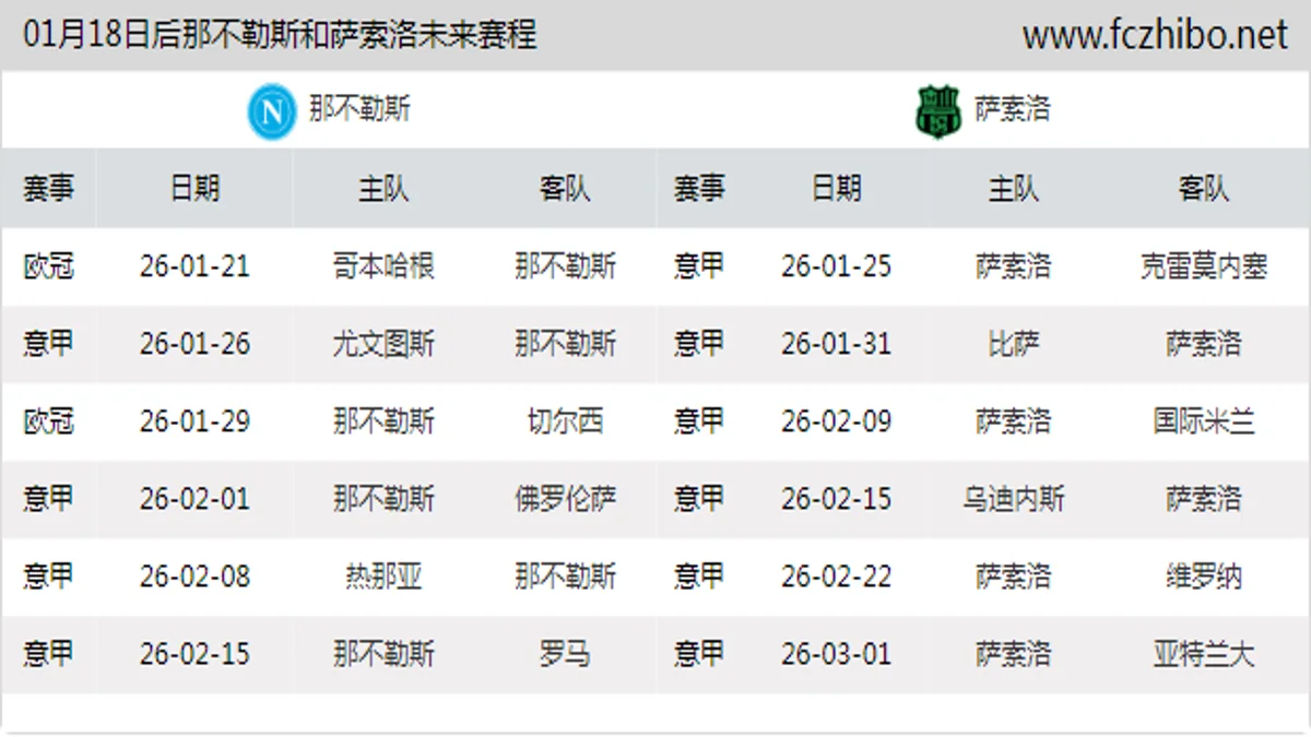 01月18日后那不勒斯和萨索洛近期赛程预览