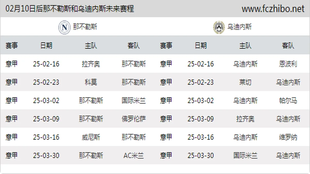 02月10日后那不勒斯和乌迪内斯近期赛程预览