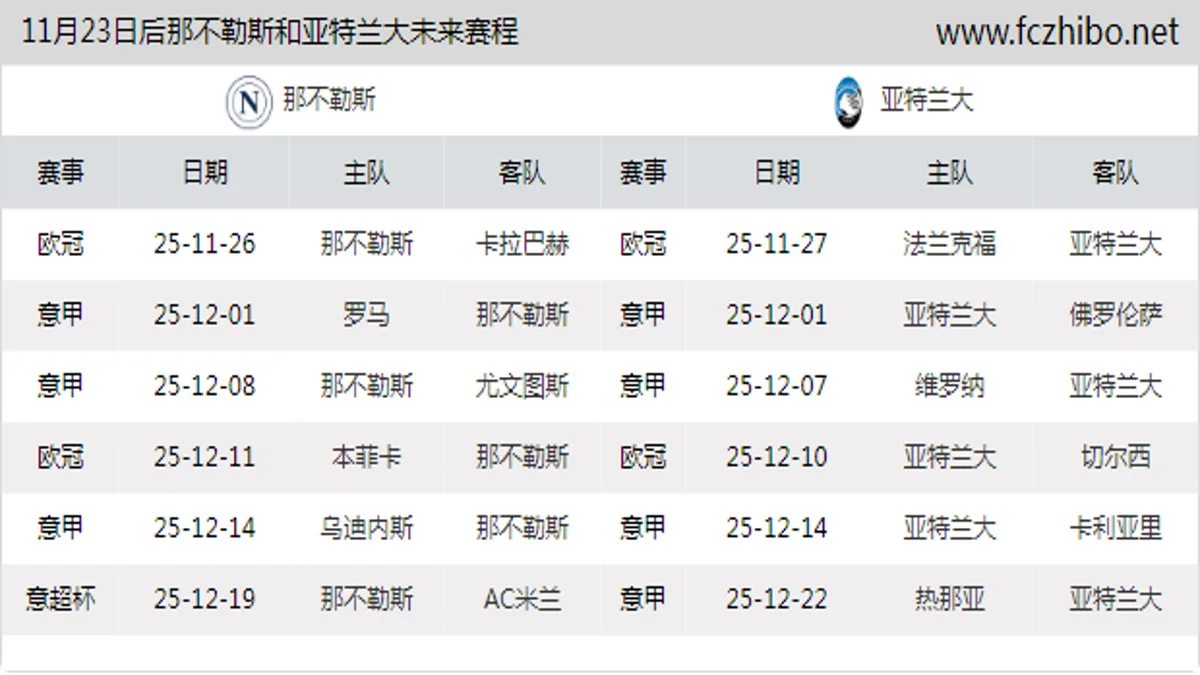 11月23日后那不勒斯和亚特兰大近期赛程预览
