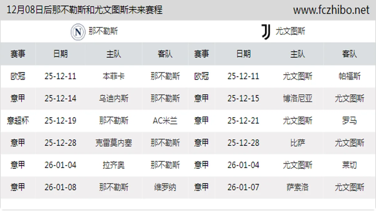 12月08日后那不勒斯和尤文图斯近期赛程预览