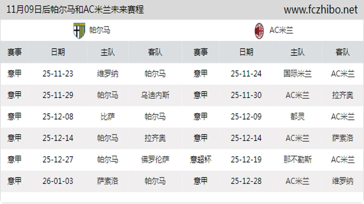 11月09日后帕尔马和AC米兰近期赛程预览
