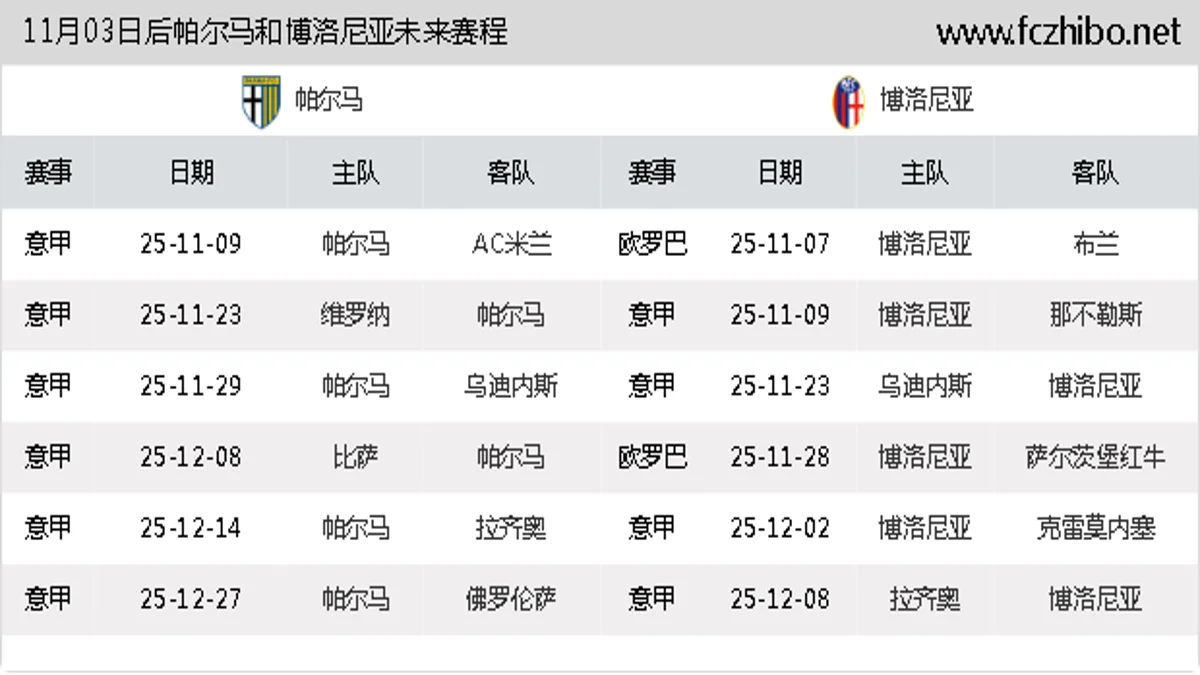 11月03日后帕尔马和博洛尼亚近期赛程预览