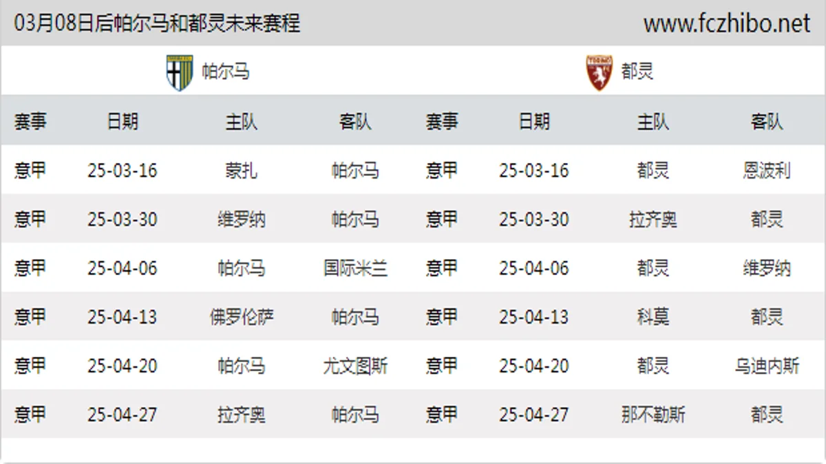 03月08日后帕尔马和都灵近期赛程预览