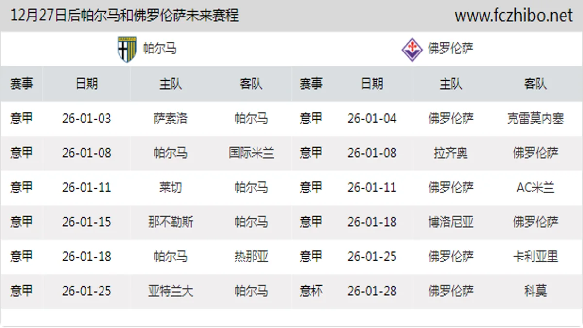 12月27日后帕尔马和佛罗伦萨近期赛程预览