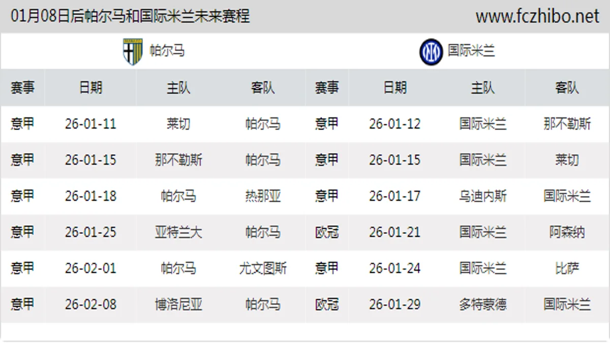 01月08日后帕尔马和国际米兰近期赛程预览
