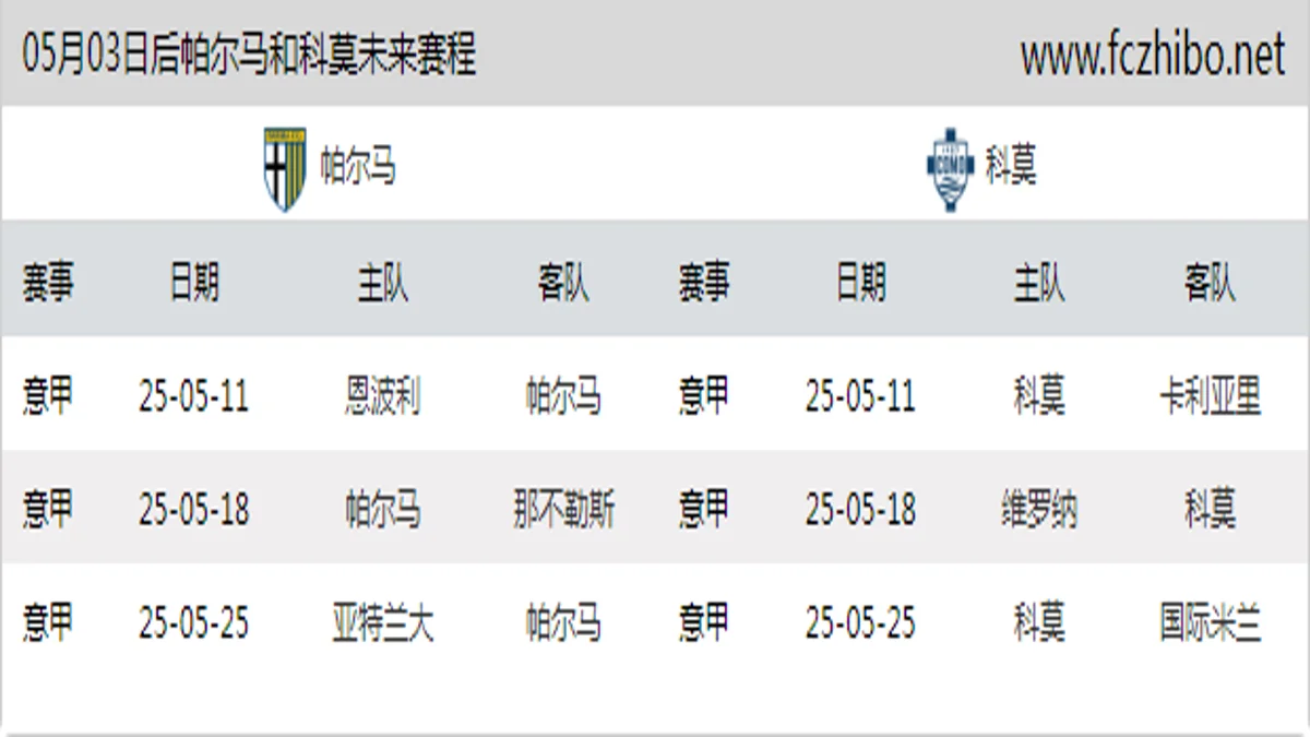 05月03日后帕尔马和科莫近期赛程预览