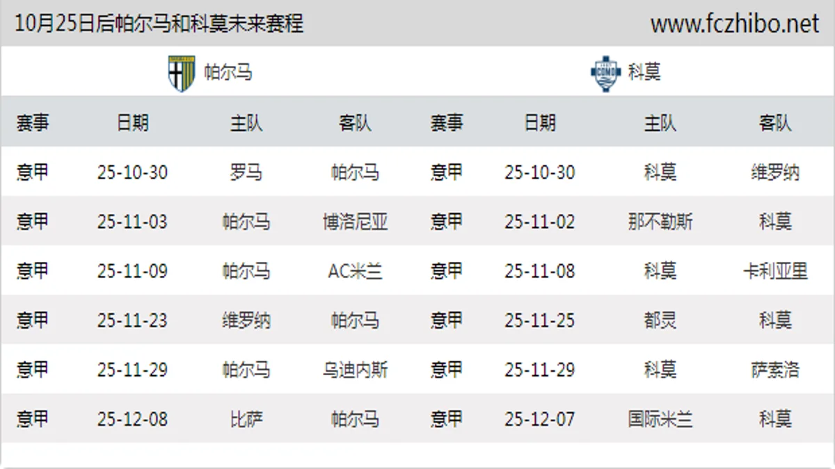 10月25日后帕尔马和科莫近期赛程预览