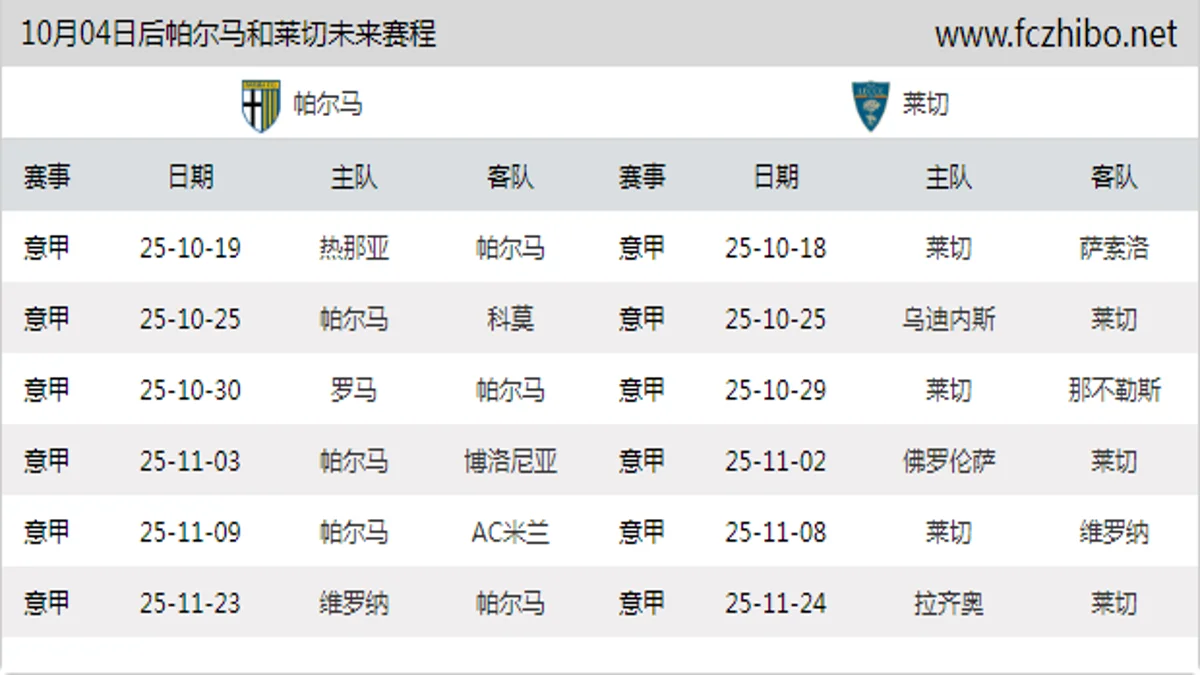 10月04日后帕尔马和莱切近期赛程预览