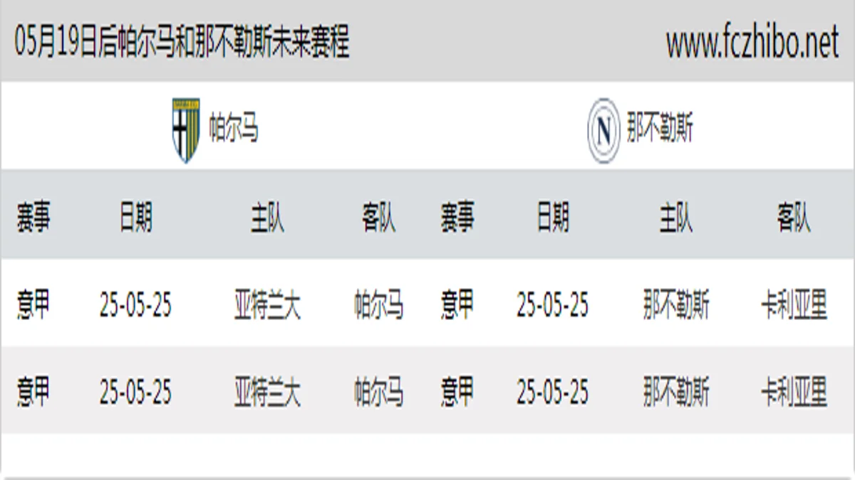 05月19日后帕尔马和那不勒斯近期赛程预览