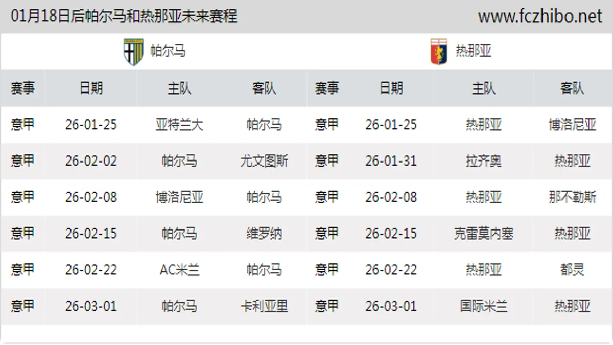 01月18日后帕尔马和热那亚近期赛程预览
