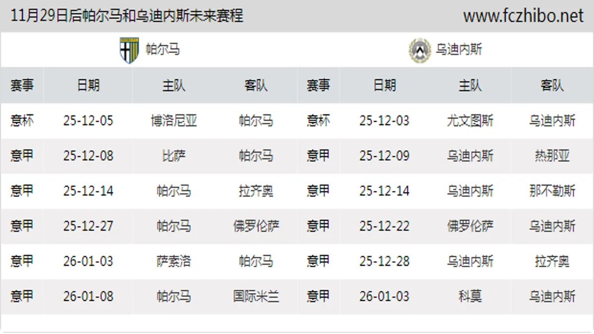 11月29日后帕尔马和乌迪内斯近期赛程预览