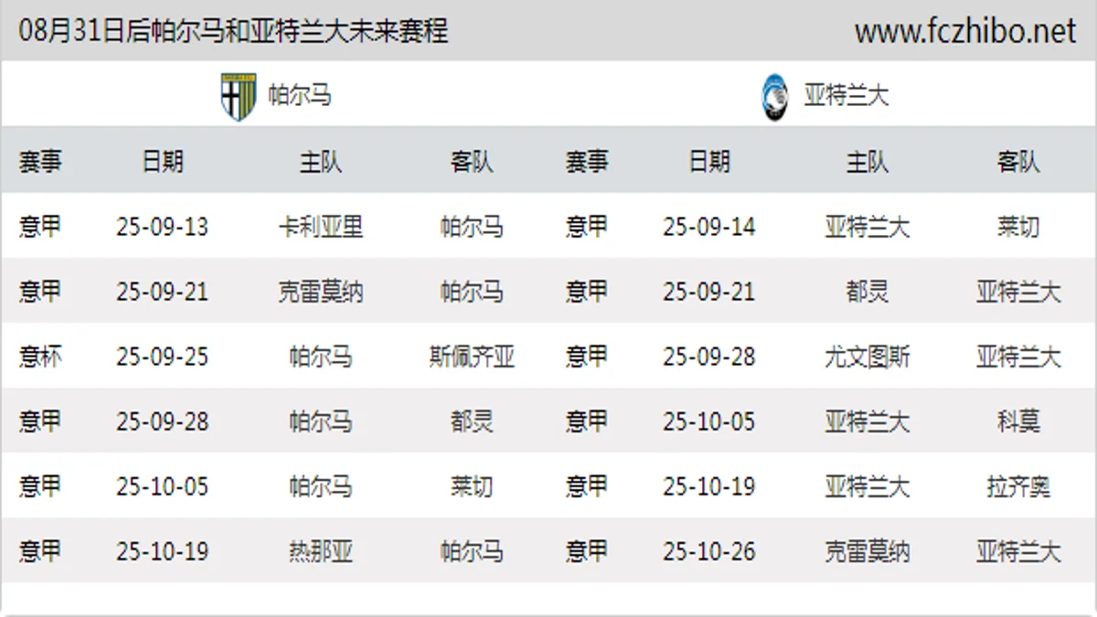 08月31日后帕尔马和亚特兰大近期赛程预览