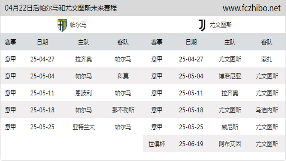 04月22日后帕尔马和尤文图斯近期赛程预览