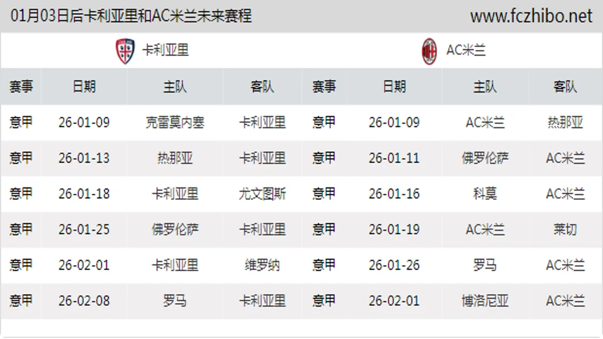 01月03日后卡利亚里和AC米兰近期赛程预览