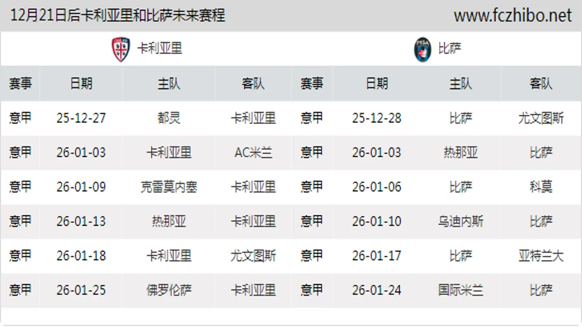 12月21日后卡利亚里和比萨近期赛程预览