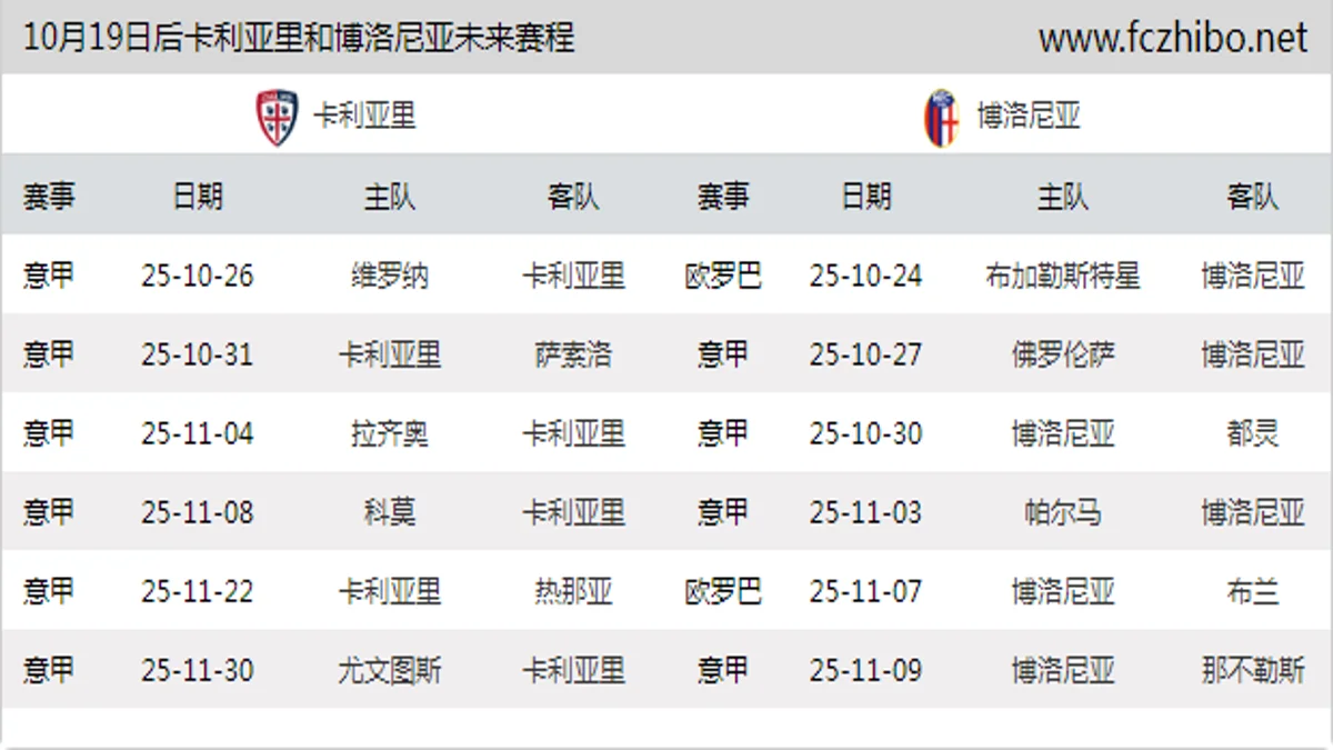 10月19日后卡利亚里和博洛尼亚近期赛程预览