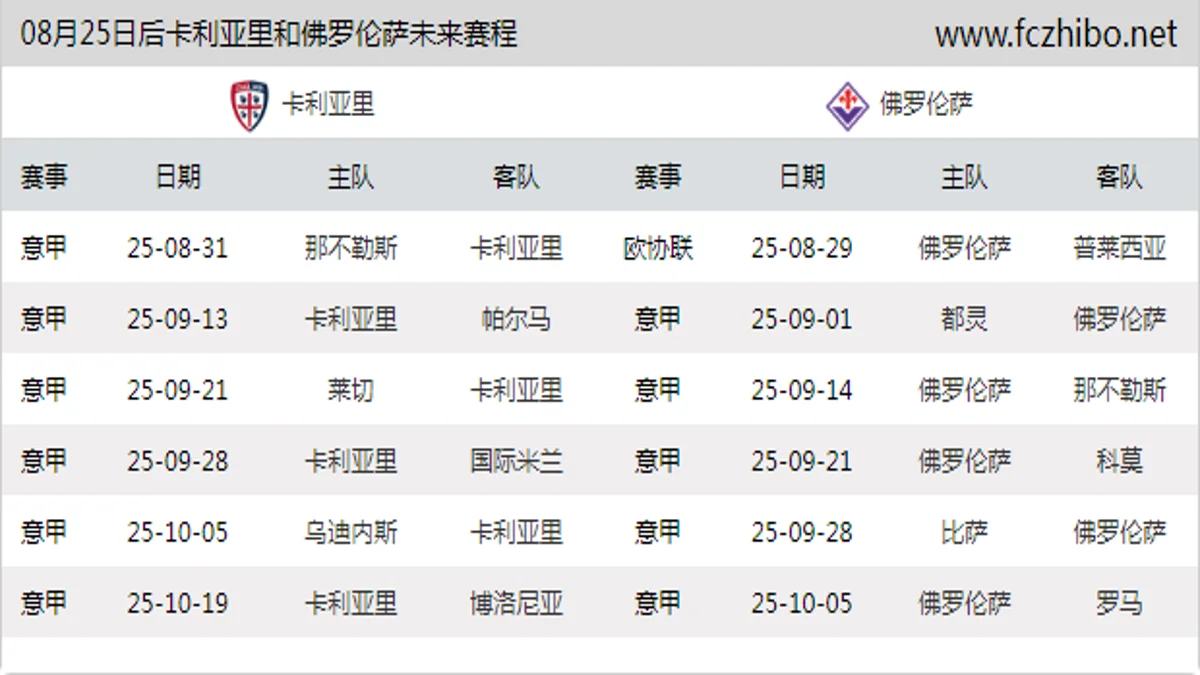 08月25日后卡利亚里和佛罗伦萨近期赛程预览