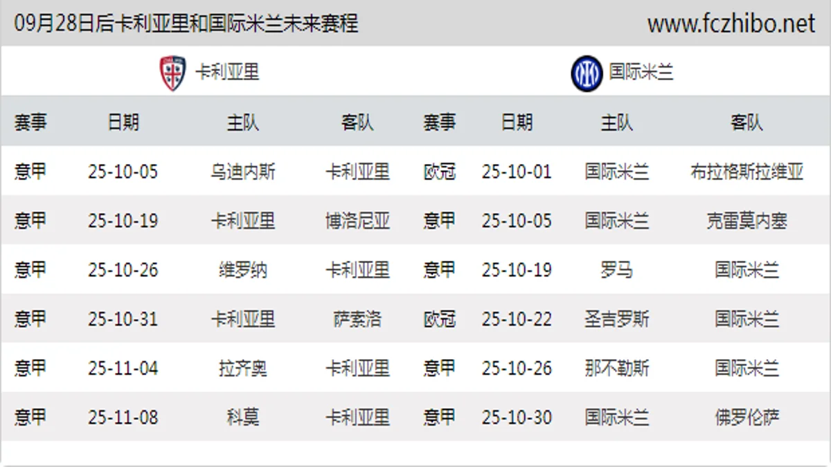 09月28日后卡利亚里和国际米兰近期赛程预览