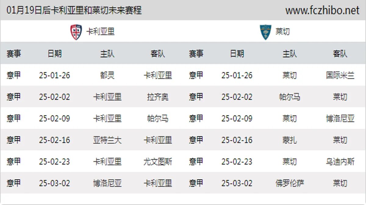 01月19日后卡利亚里和莱切近期赛程预览