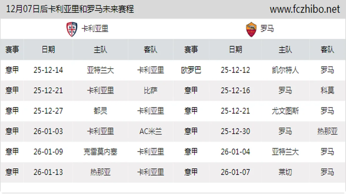 12月07日后卡利亚里和罗马近期赛程预览