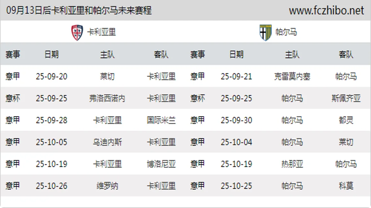 09月13日后卡利亚里和帕尔马近期赛程预览