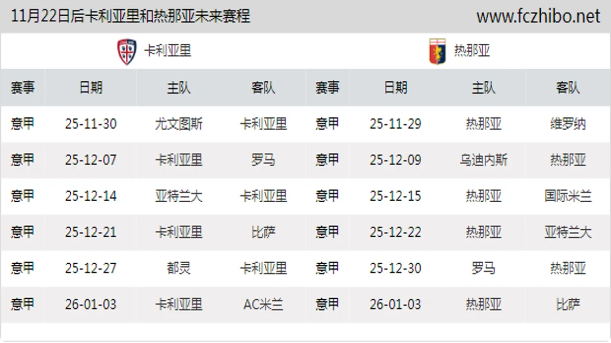 11月22日后卡利亚里和热那亚近期赛程预览