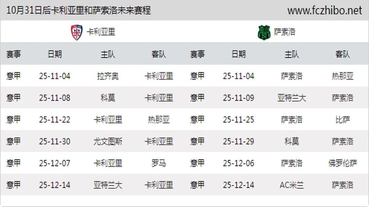10月31日后卡利亚里和萨索洛近期赛程预览