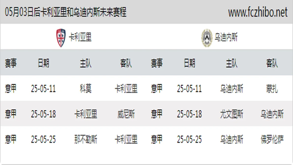 05月03日后卡利亚里和乌迪内斯近期赛程预览