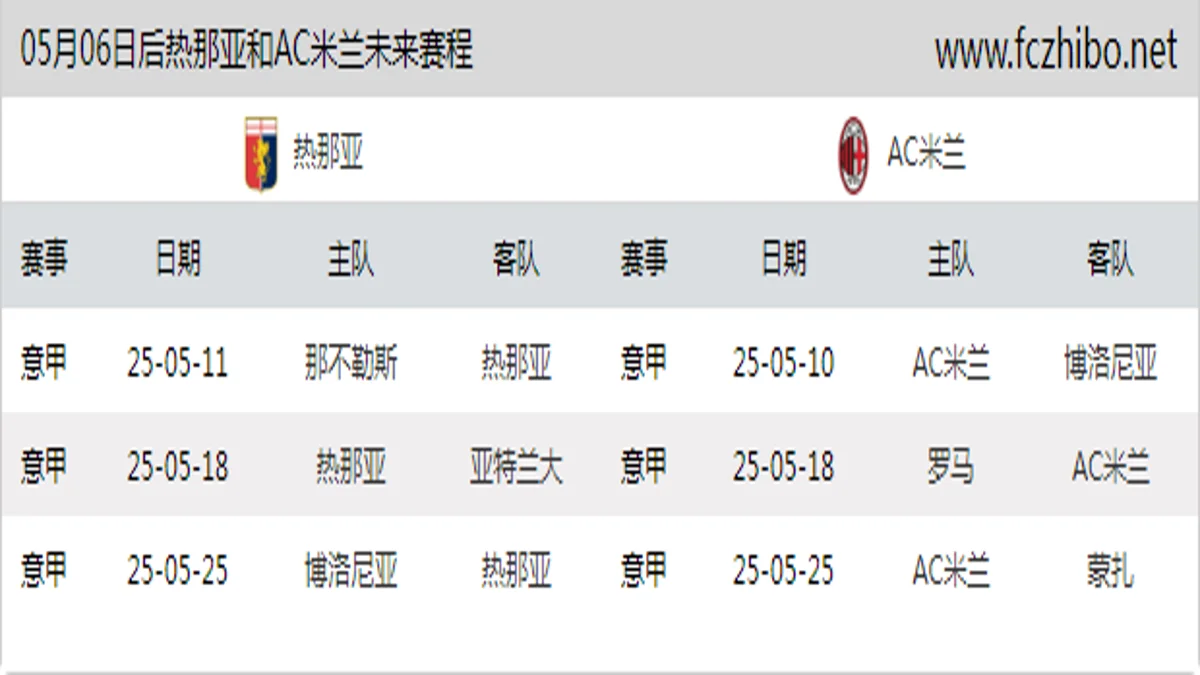 05月06日后热那亚和AC米兰近期赛程预览