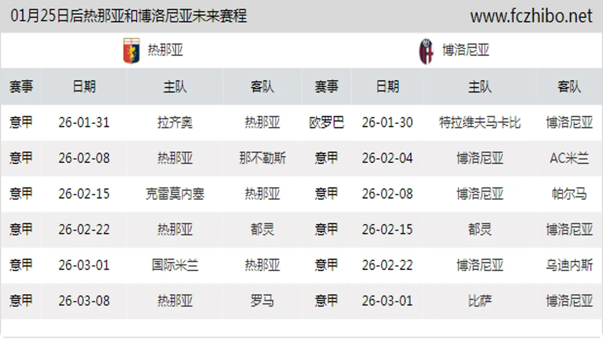01月25日后热那亚和博洛尼亚近期赛程预览