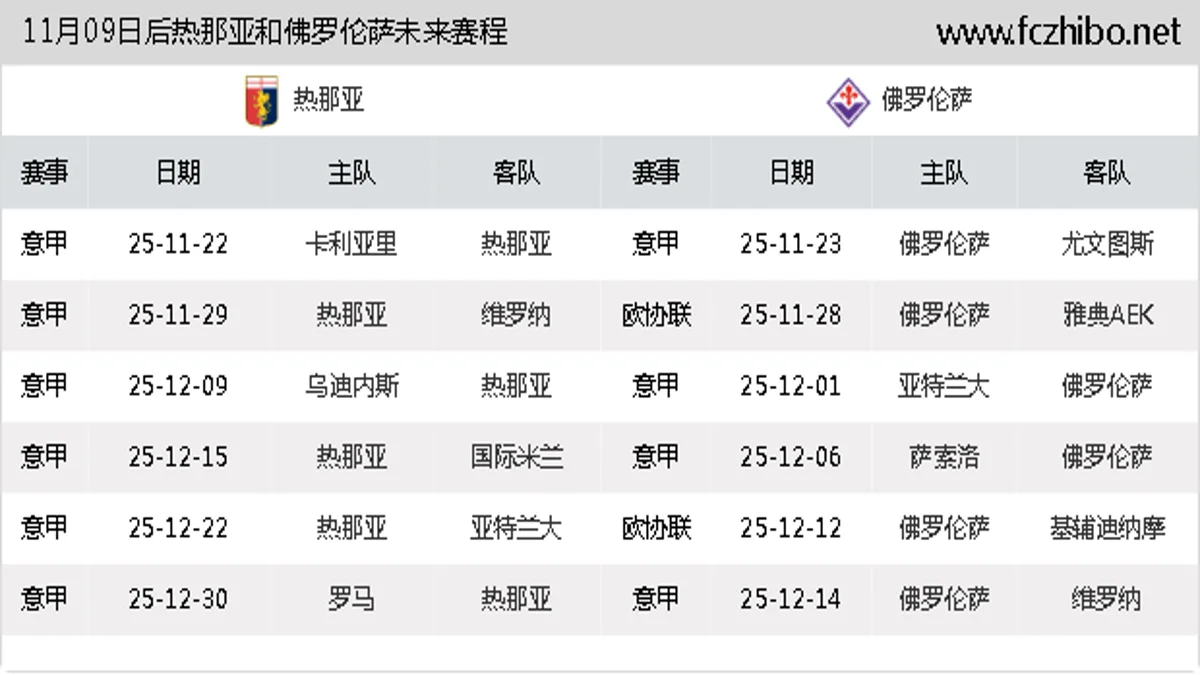 11月09日后热那亚和佛罗伦萨近期赛程预览
